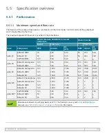 Preview for 33 page of Watson-Marlow qdos 20 Instructions For Use Manual