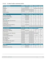 Preview for 37 page of Watson-Marlow qdos 20 Instructions For Use Manual