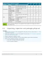 Preview for 46 page of Watson-Marlow qdos 20 Instructions For Use Manual