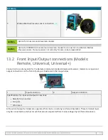 Preview for 86 page of Watson-Marlow qdos 20 Instructions For Use Manual