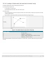 Preview for 142 page of Watson-Marlow qdos 20 Instructions For Use Manual