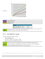 Preview for 146 page of Watson-Marlow qdos 20 Instructions For Use Manual