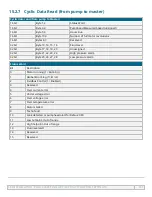 Preview for 151 page of Watson-Marlow qdos 20 Instructions For Use Manual