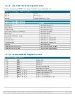 Preview for 155 page of Watson-Marlow qdos 20 Instructions For Use Manual