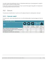 Preview for 194 page of Watson-Marlow qdos 20 Instructions For Use Manual