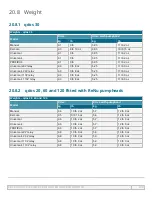 Preview for 224 page of Watson-Marlow qdos 20 Instructions For Use Manual