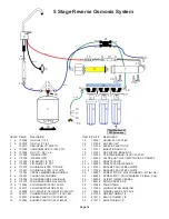 Предварительный просмотр 18 страницы Watts Premier DELUXE PLUS Installation, Operation And Maintenance Manual