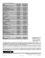 Preview for 8 page of Watts 2300 Series Installation Instructions Manual