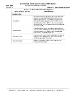 Предварительный просмотр 107 страницы Watts AERCO Benchmark 2.0LN User Manual