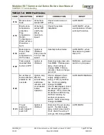 Preview for 117 page of Watts Aerco Modulex EXT Series User Manual