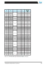 Предварительный просмотр 33 страницы Watts bar PZDS Translation Of The Original Operating Manual