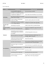 Preview for 39 page of Wavecom TnP Prime User Manual