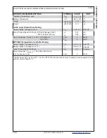 Preview for 4 page of Wavelength Electronics LDTC0520 Manual