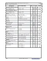 Preview for 5 page of Wavelength Electronics LDTC0520 Manual