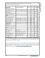 Preview for 6 page of Wavelength Electronics LDTC0520 Manual