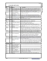 Preview for 7 page of Wavelength Electronics LDTC0520 Manual