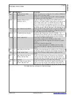 Предварительный просмотр 5 страницы Wavelength Electronics WLD3343 Manual