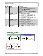 Предварительный просмотр 6 страницы Wavelength Electronics WLD3343 Manual