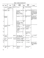 Preview for 19 page of Wavetek 171 User Manual