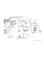 Предварительный просмотр 37 страницы Wavetek 278 Operator'S  Maintenance Manual