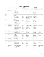 Предварительный просмотр 81 страницы Wavetek 278 Operator'S  Maintenance Manual