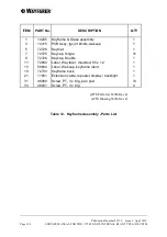 Preview for 110 page of WAYFARER TGX150 Service Manual