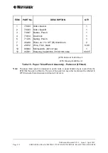 Preview for 116 page of WAYFARER TGX150 Service Manual