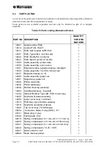 Preview for 118 page of WAYFARER TGX150 Service Manual