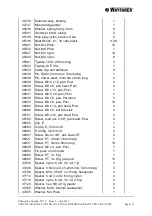 Preview for 119 page of WAYFARER TGX150 Service Manual