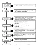 Preview for 29 page of Wayne P250 series User Manual