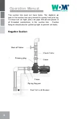 Preview for 8 page of WDM AG Series Operation Manual