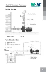 Preview for 9 page of WDM AG Series Operation Manual