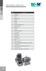 Preview for 16 page of WDM AG Series Operation Manual