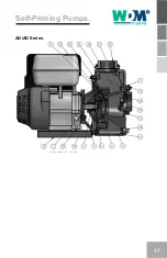 Preview for 17 page of WDM AG Series Operation Manual