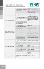 Preview for 24 page of WDM AG Series Operation Manual