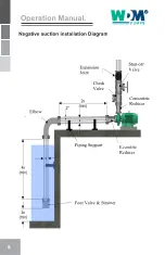 Предварительный просмотр 8 страницы WDM ME Series Operation Manual