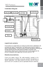 Preview for 7 page of WDM NE Series Operation Manual