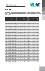 Preview for 9 page of WDM NE Series Operation Manual