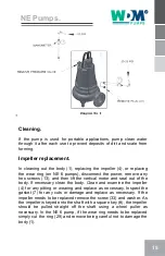 Preview for 15 page of WDM NE Series Operation Manual