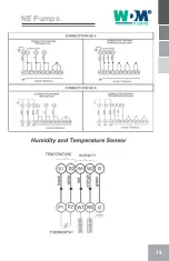 Preview for 19 page of WDM NE Series Operation Manual