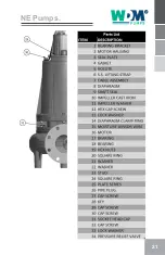 Preview for 21 page of WDM NE Series Operation Manual