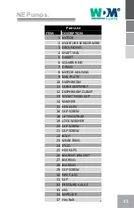 Preview for 23 page of WDM NE Series Operation Manual