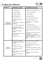 Preview for 51 page of WDM PI Operation Manual