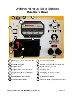 Preview for 5 page of We Care Solar Solar Suitcase Installation Manual