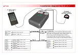 Preview for 6 page of X-Trax X-10 Installation Manual