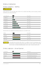 Preview for 35 page of XAG V40 Pilot Operating Handbook