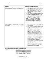 Preview for 97 page of Xantech MRC88 Installation Instructions Manual