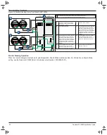 Preview for 32 page of Xantrex Freedom EX 4000 Installation Manual