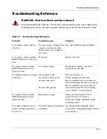 Preview for 51 page of Xantrex PROwatt 1750 Owner'S Manual