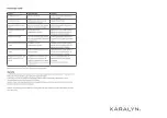 Preview for 16 page of Xaralyn 5820B Manual